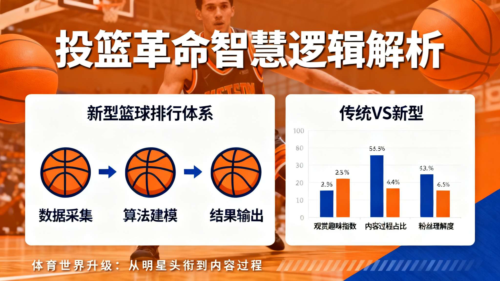 对于广大热爱篮球的人来说，美媒这次推出的新型排行，不光增添比赛观赏趣味，更促使粉