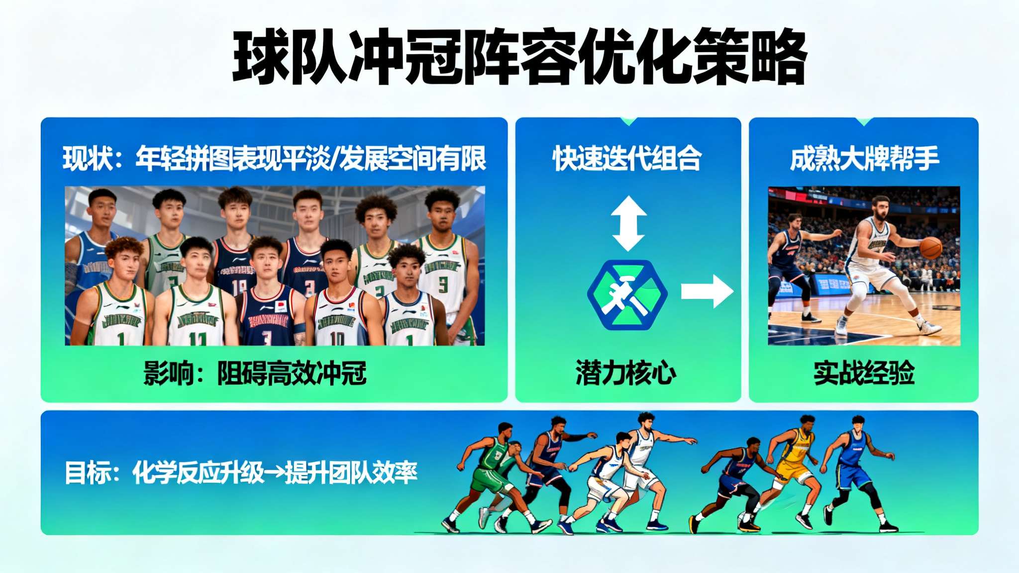 相较而言，其余大量年轻拼图表现平淡，有些甚至发展空间有限，这成了阻碍高效冲冠的大